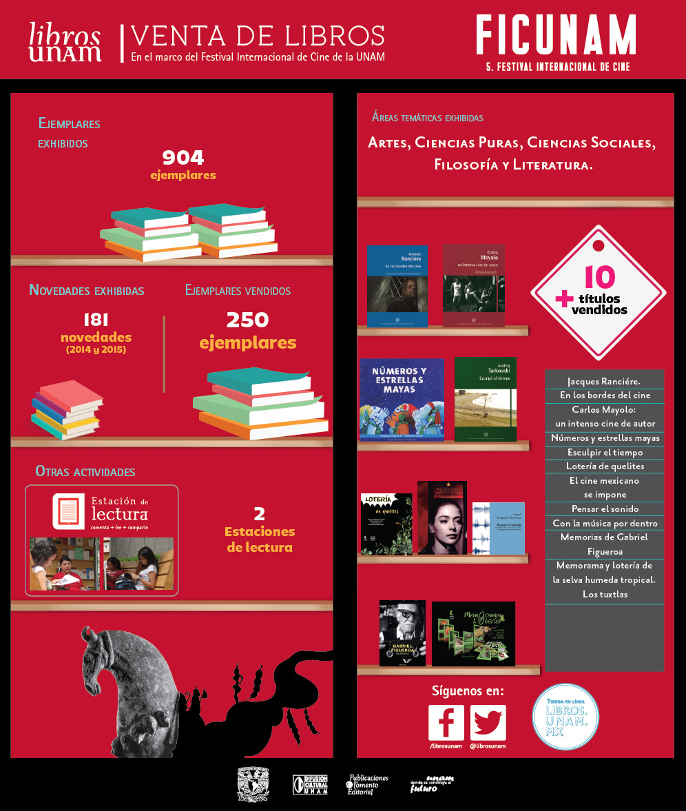 Libros UNAM en el FICUNAM